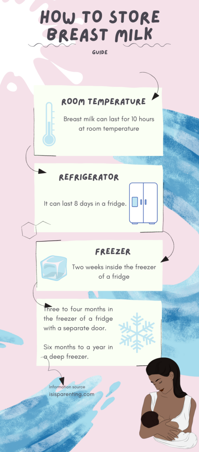 How to store breast milk inforgraphic