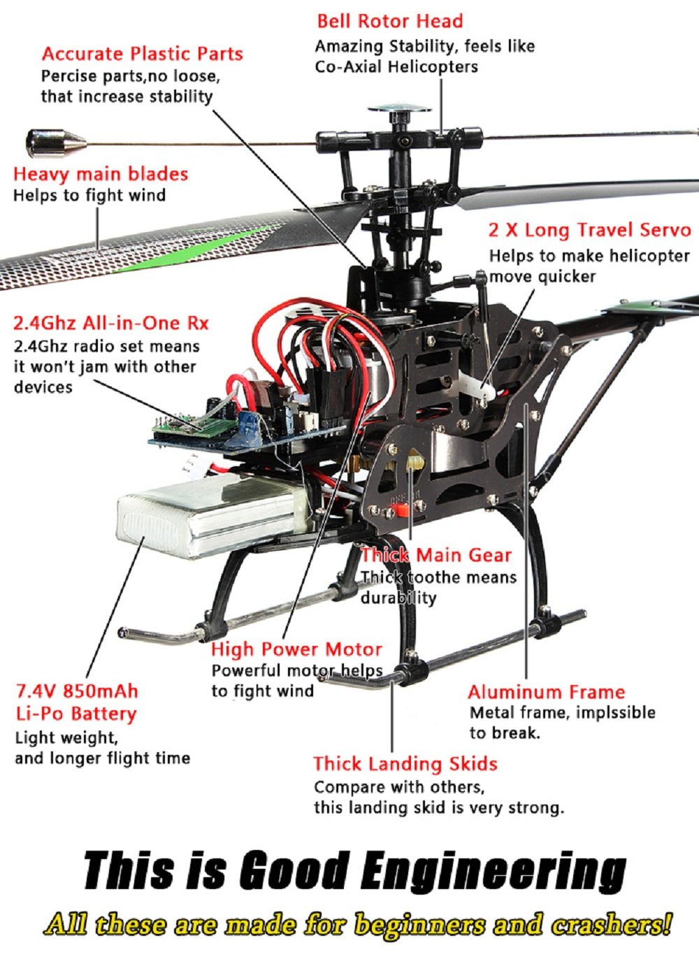 WL V912 Helicopter Review -Single Blade RC Helicopter 1